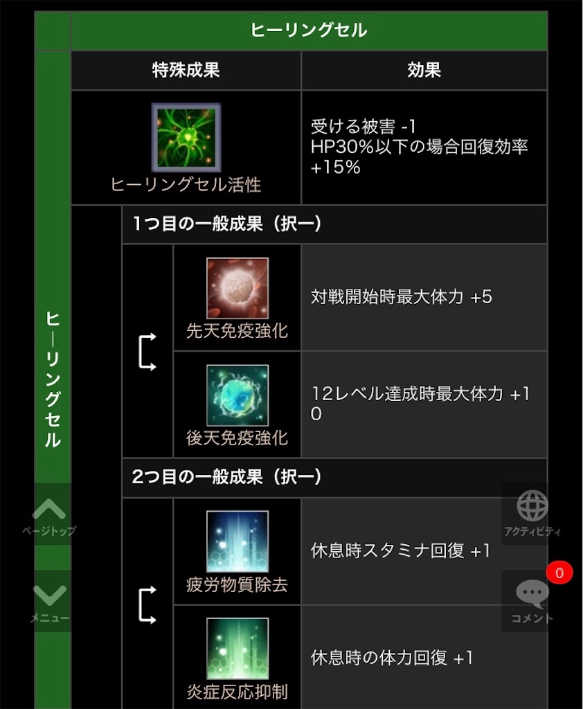 ブラサバ 研究成果について Ptarmigan6 S Diary