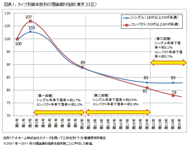 f:id:yuheiwork:20191207023824p:plain f:id:yuheiwork:20191207023824p:plain