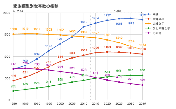 f:id:yuheiwork:20191207024300p:plain f:id:yuheiwork:20191207024300p:plain