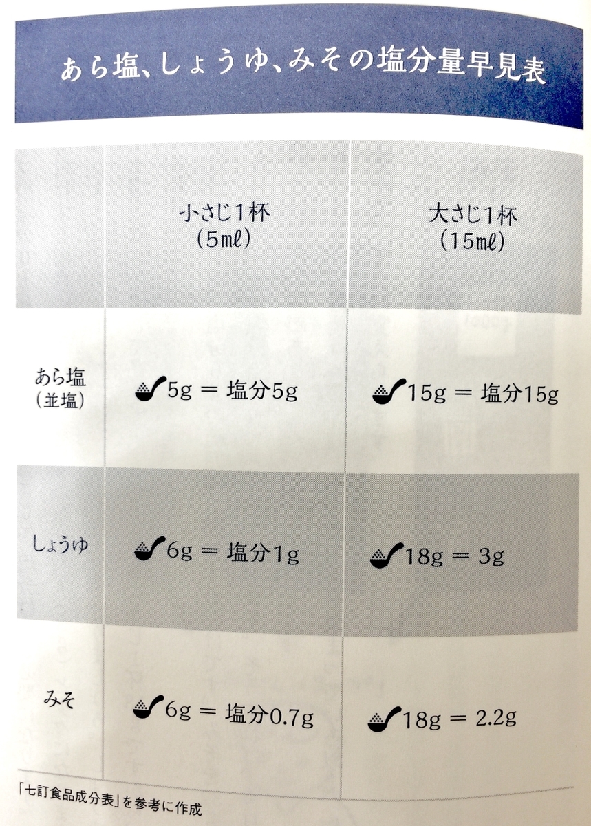 f:id:yuhirax:20190830073542j:plain