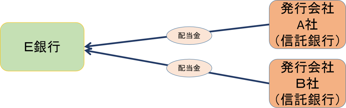 登録配当金受領口座方式