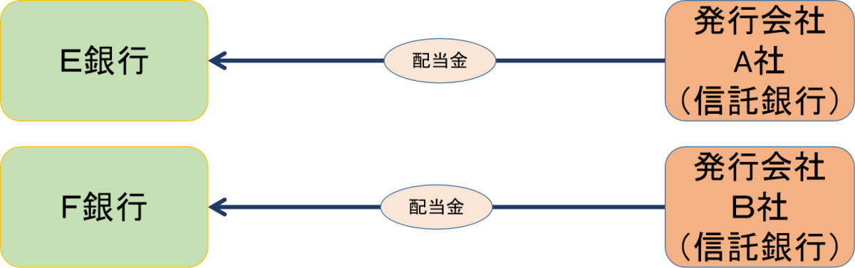 個別銘柄指定方式