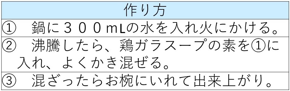 f:id:yui-iwamoto:20200214130116j:plain f:id:yui-iwamoto:20200214130116j:plain