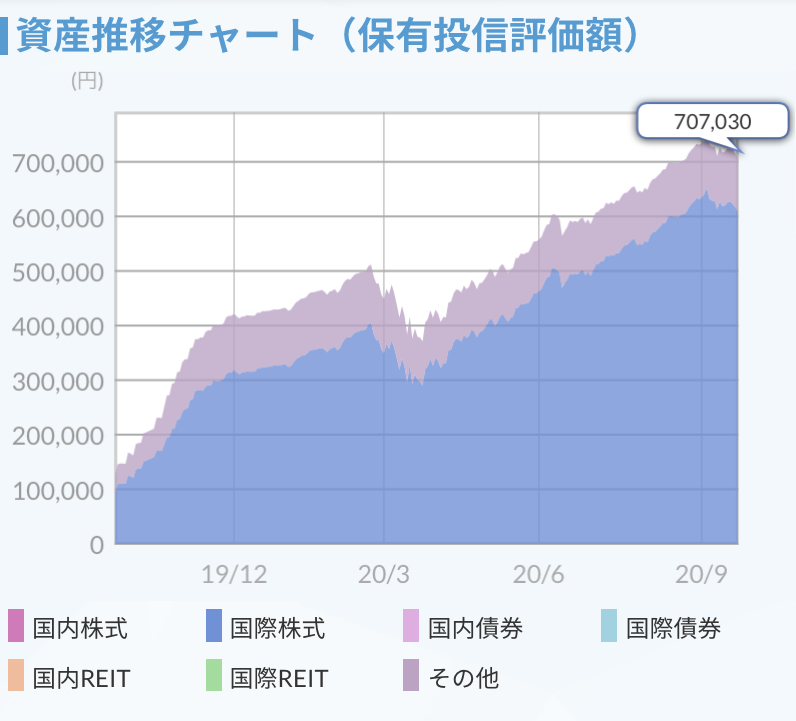 f:id:yui-papa1214:20200924121731j:plain