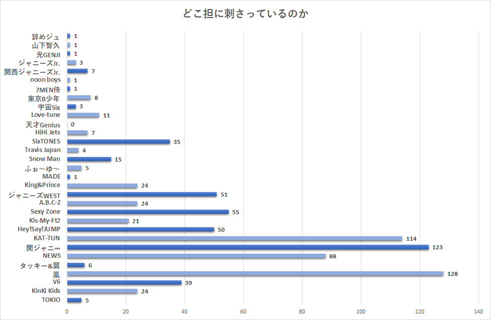 f:id:yui162_hyphen:20190304183111p:plain f:id:yui162_hyphen:20190304183111p:plain