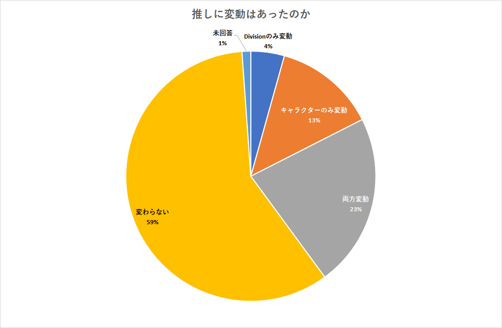 f:id:yui162_hyphen:20190304184756p:plain