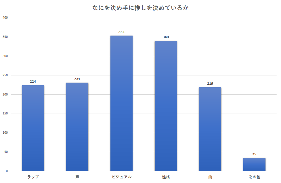 f:id:yui162_hyphen:20190304184810p:plain