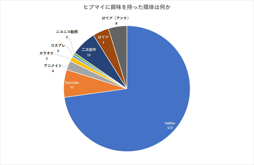 f:id:yui162_hyphen:20190304184846p:plain f:id:yui162_hyphen:20190304184846p:plain