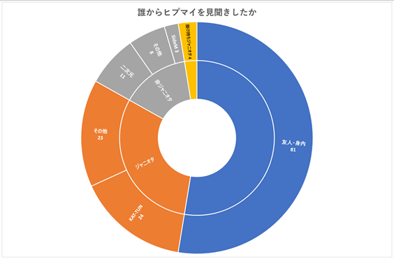 f:id:yui162_hyphen:20190310221744p:plain f:id:yui162_hyphen:20190310221744p:plain