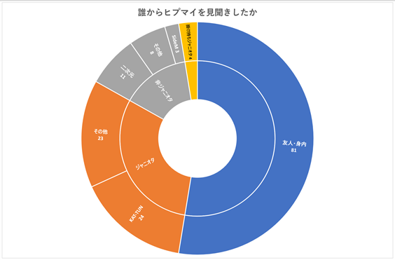 f:id:yui162_hyphen:20190310221744p:plain