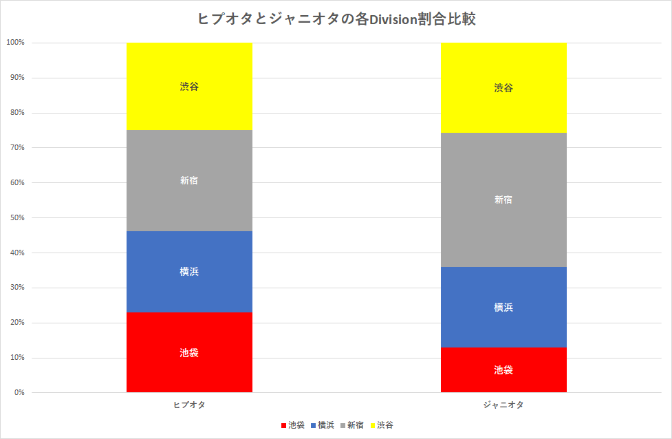 f:id:yui162_hyphen:20190314220529p:plain f:id:yui162_hyphen:20190314220529p:plain