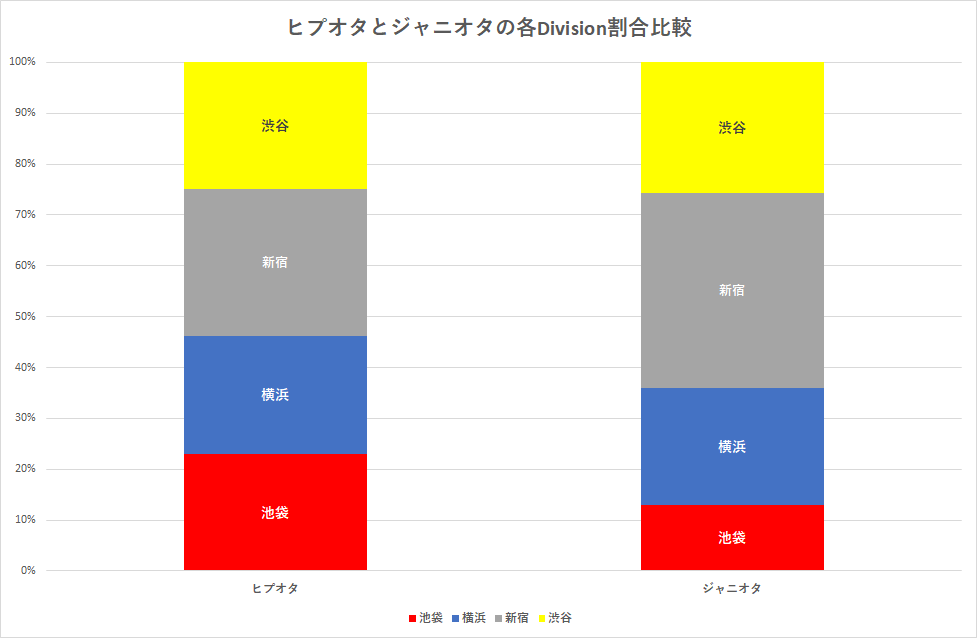 f:id:yui162_hyphen:20190314220529p:plain