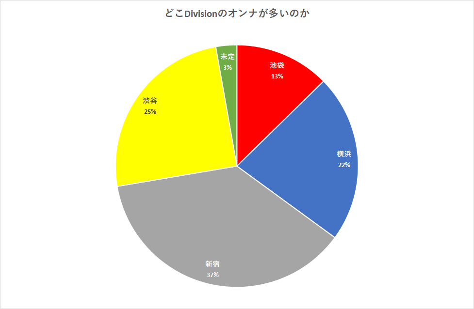f:id:yui162_hyphen:20190314220847p:plain f:id:yui162_hyphen:20190314220847p:plain