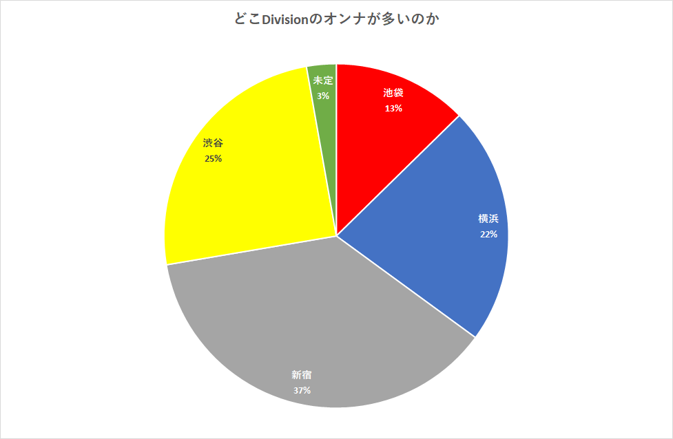 f:id:yui162_hyphen:20190314220847p:plain