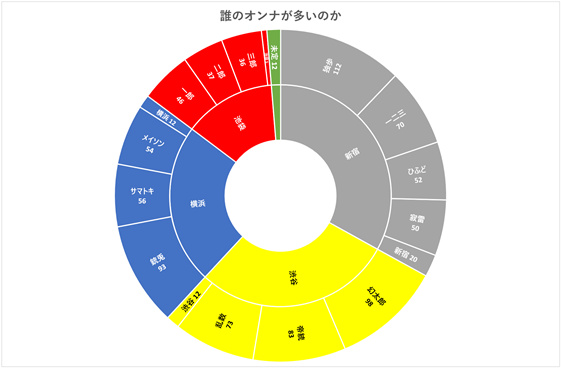 f:id:yui162_hyphen:20190314221144p:plain f:id:yui162_hyphen:20190314221144p:plain