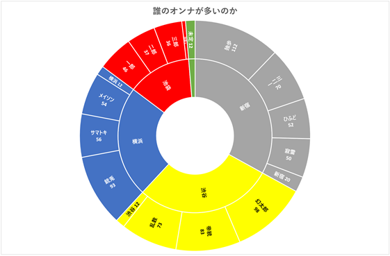 f:id:yui162_hyphen:20190314221144p:plain