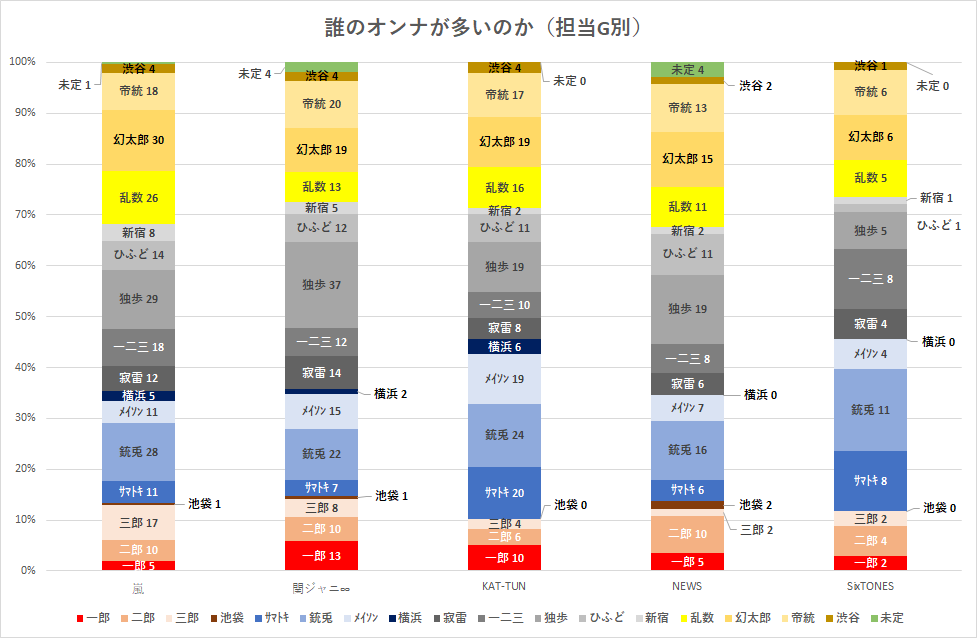 f:id:yui162_hyphen:20190314221420p:plain