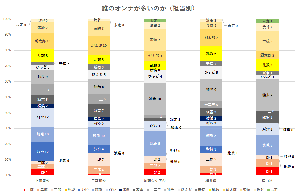 f:id:yui162_hyphen:20190314221551p:plain f:id:yui162_hyphen:20190314221551p:plain