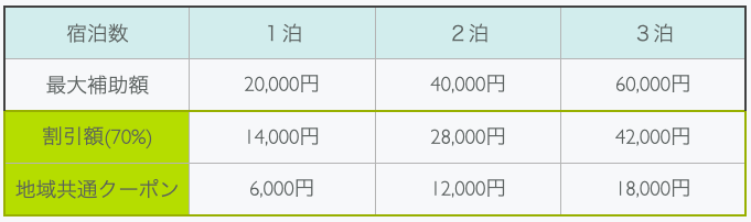 f:id:yui_survivallife:20200714221723p:plain