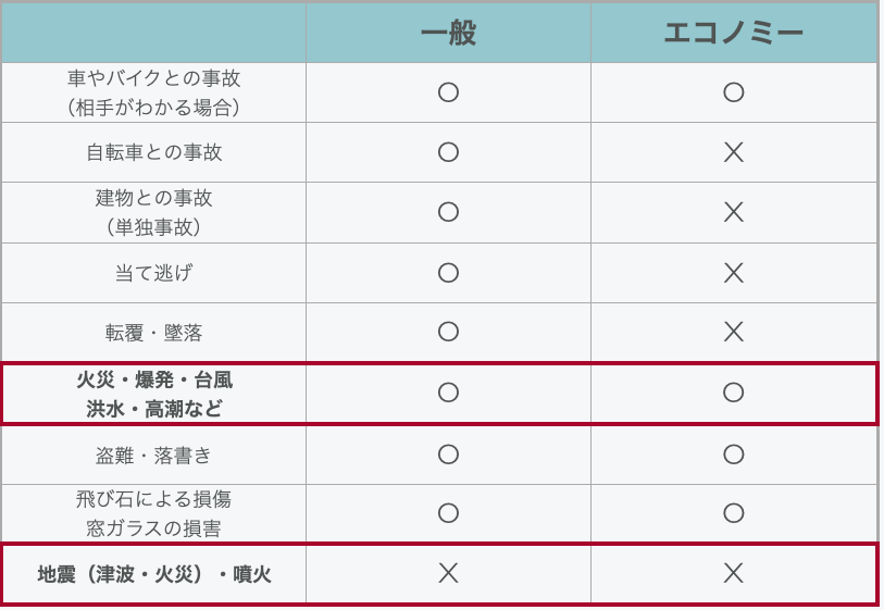 f:id:yui_survivallife:20200716205953p:plain