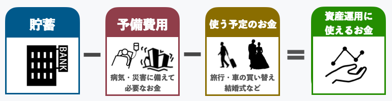f:id:yui_survivallife:20200718195237p:plain