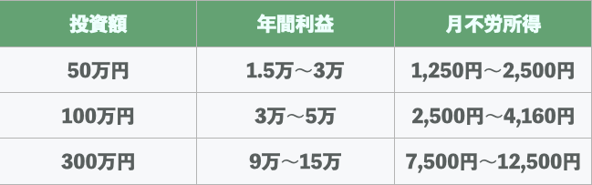 f:id:yui_survivallife:20200718202425p:plain