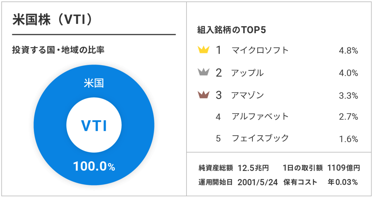 f:id:yui_survivallife:20200718203613p:plain