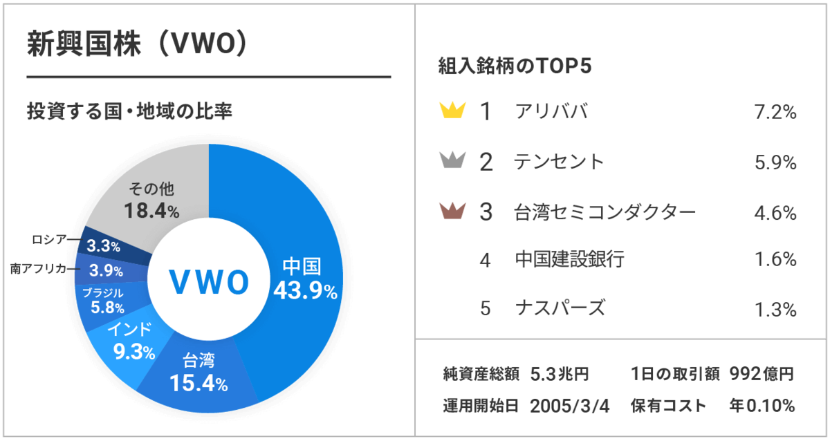 f:id:yui_survivallife:20200718203659p:plain