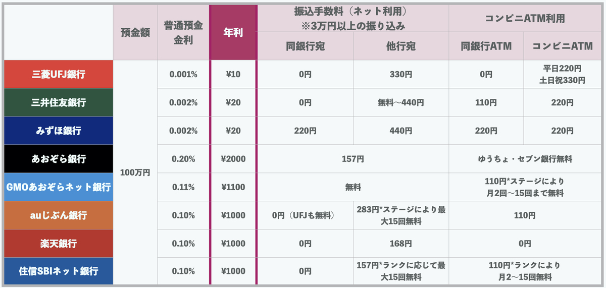 f:id:yui_survivallife:20200719184502j:plain