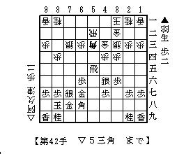 羽生は新手を指したのか 将棋の哲学 まとまり日記