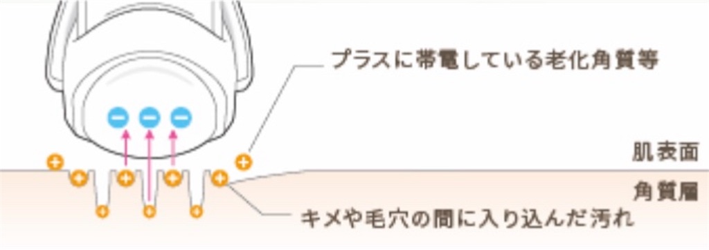 f:id:yuichan53world:20181101215537j:image