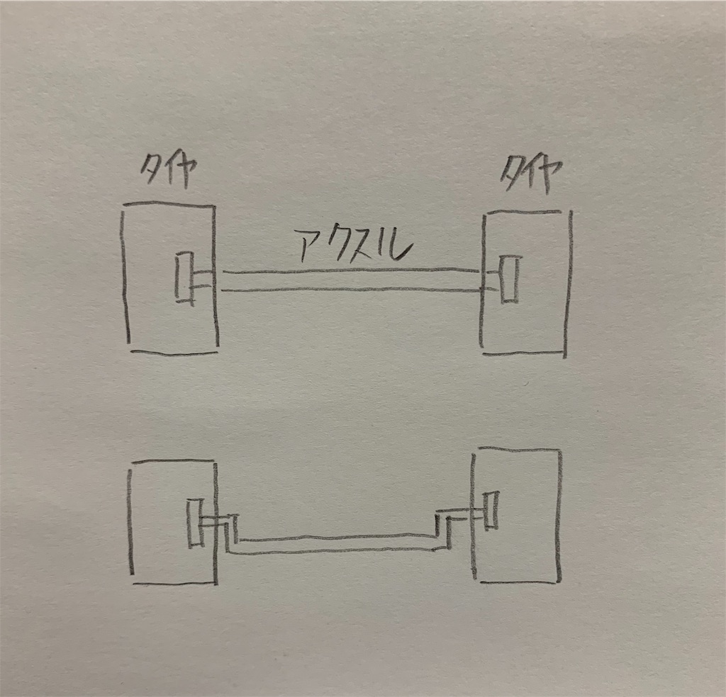 f:id:yuichan53world:20190530202651j:image f:id:yuichan53world:20190530202651j:image