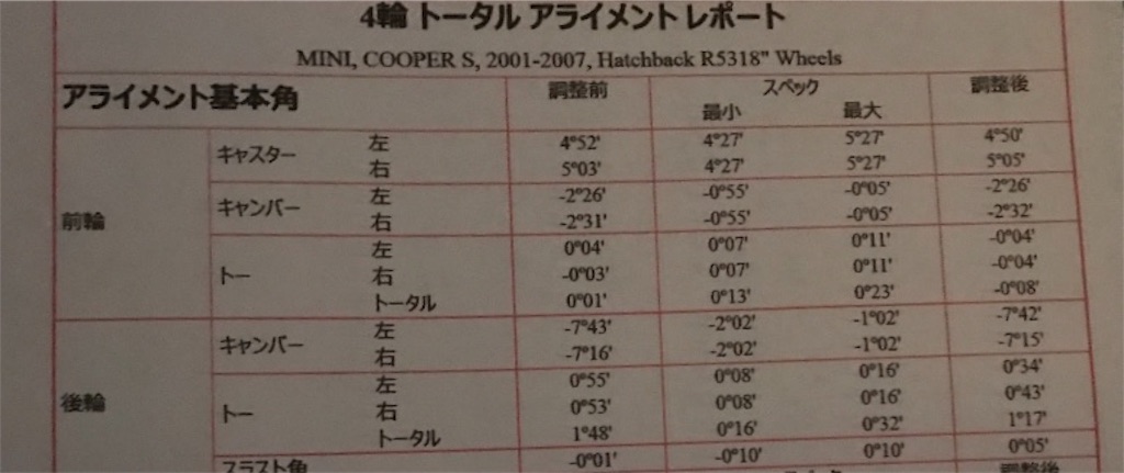 f:id:yuichan53world:20190531204425j:image f:id:yuichan53world:20190531204425j:image