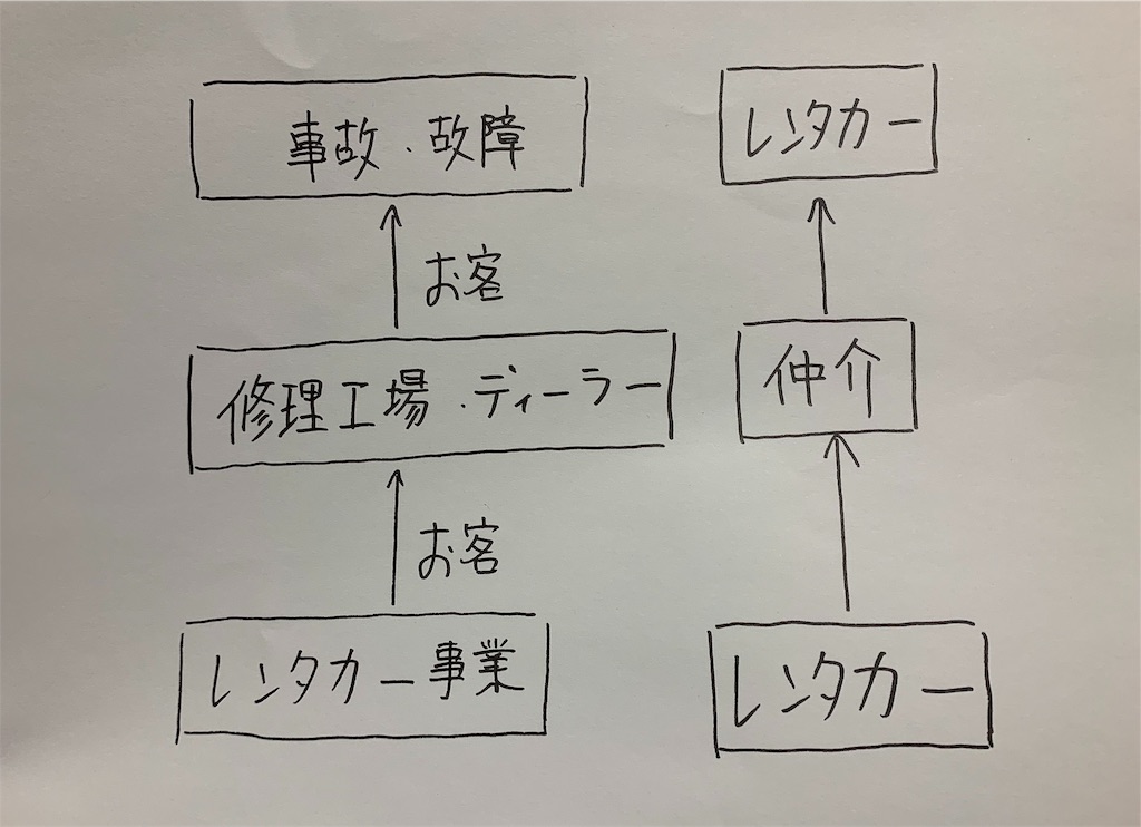 f:id:yuichan53world:20190609203837j:image f:id:yuichan53world:20190609203837j:image