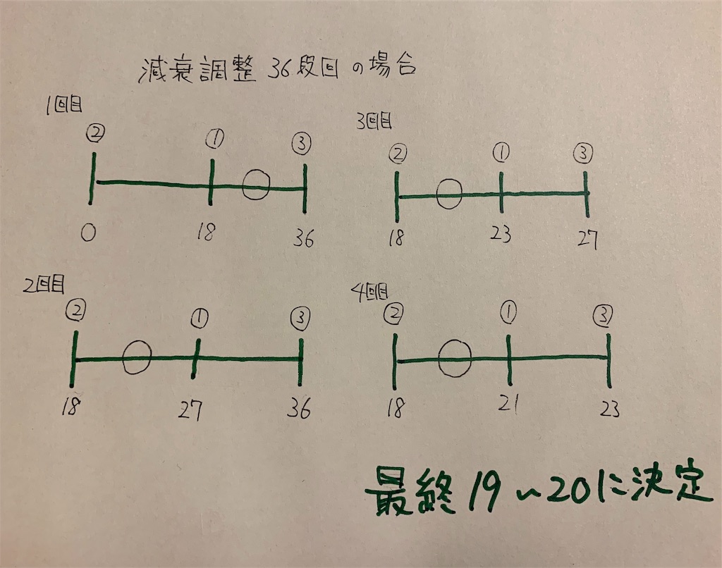 f:id:yuichan53world:20190915023932j:image f:id:yuichan53world:20190915023932j:image