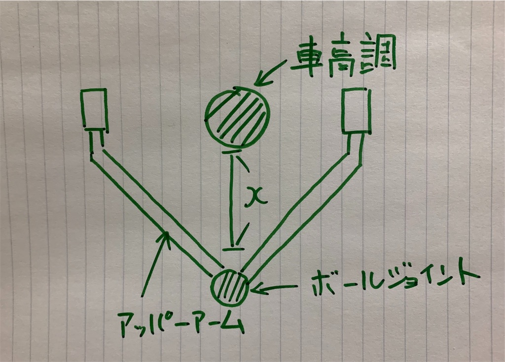 f:id:yuichan53world:20191121202155j:image f:id:yuichan53world:20191121202155j:image
