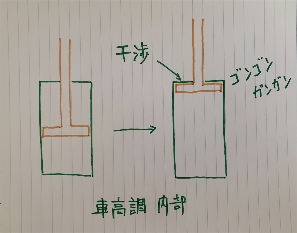 f:id:yuichan53world:20191206092720j:image f:id:yuichan53world:20191206092720j:image