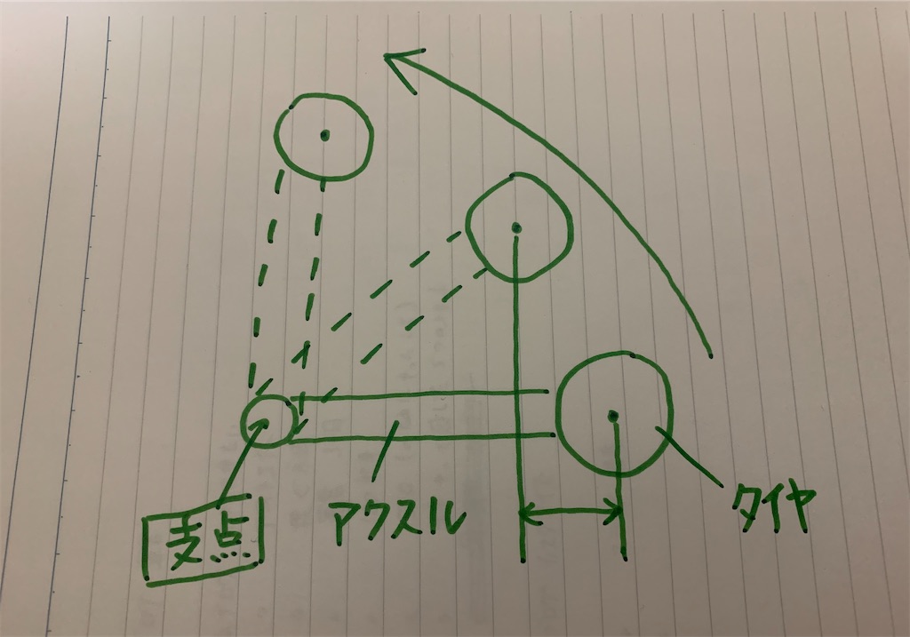 f:id:yuichan53world:20200107214309j:image f:id:yuichan53world:20200107214309j:image
