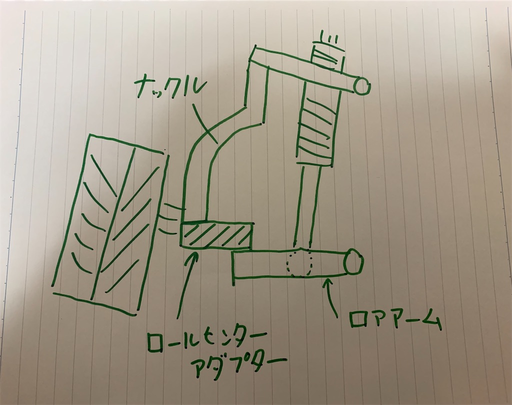 f:id:yuichan53world:20200120190754j:image f:id:yuichan53world:20200120190754j:image