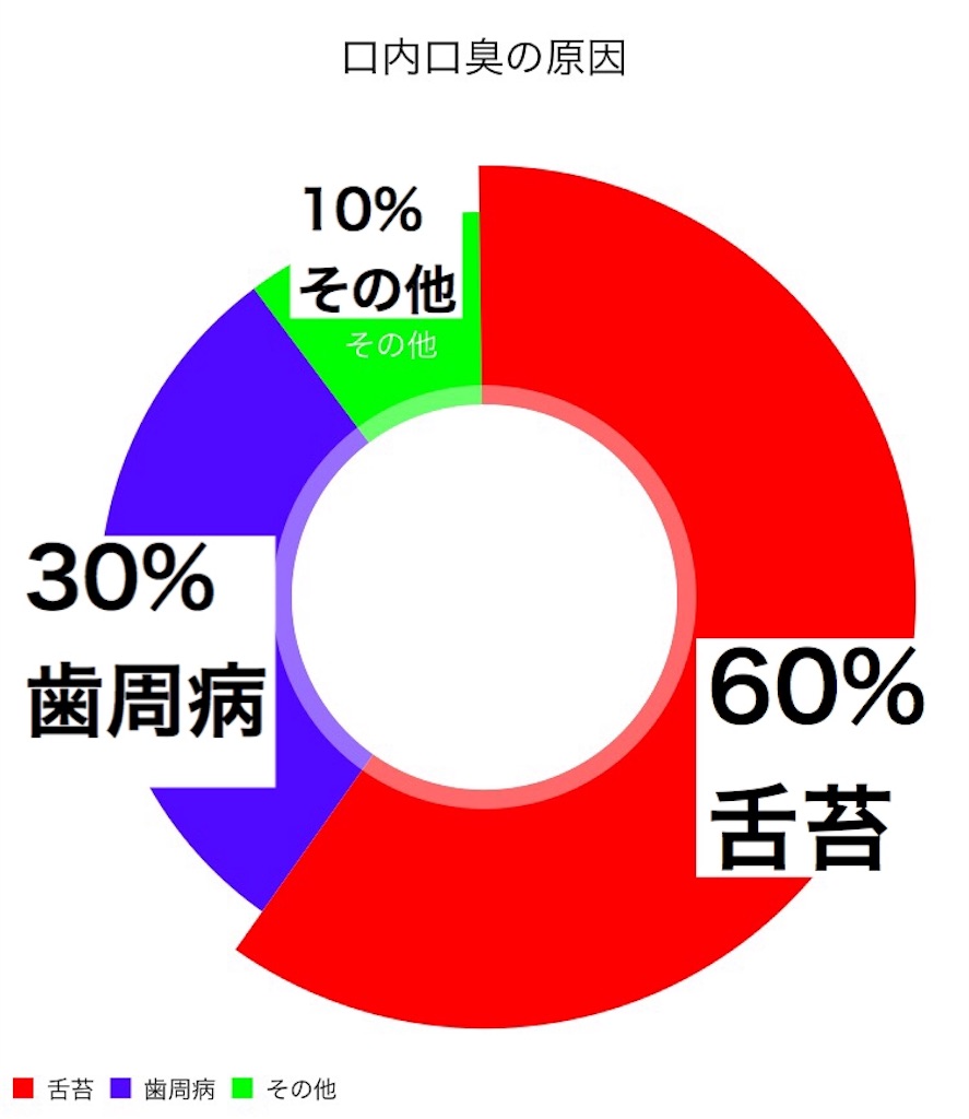 f:id:yuichi0519:20191030165301j:image f:id:yuichi0519:20191030165301j:image