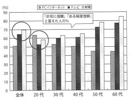 20100205111030