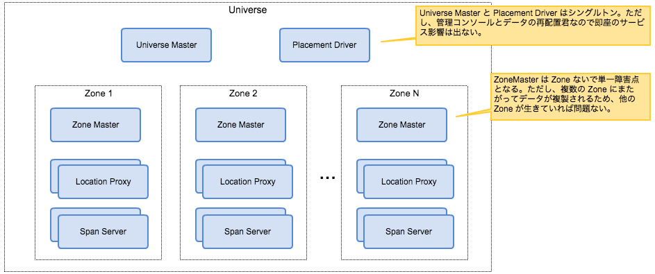 f:id:yuichi1004:20170226100525p:plain f:id:yuichi1004:20170226100525p:plain
