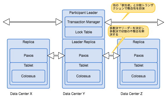 f:id:yuichi1004:20170226110714p:plain f:id:yuichi1004:20170226110714p:plain