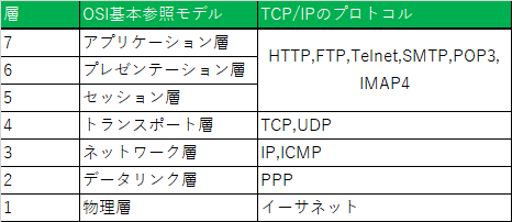 f:id:yuichi123:20180617221429p:plain f:id:yuichi123:20180617221429p:plain