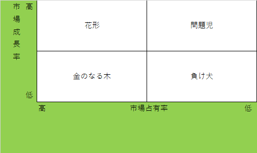 f:id:yuichi123:20180619221242p:plain f:id:yuichi123:20180619221242p:plain