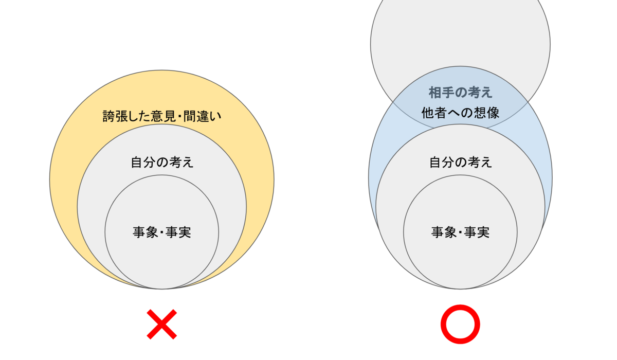 f:id:yuichi31:20190318080510p:plain