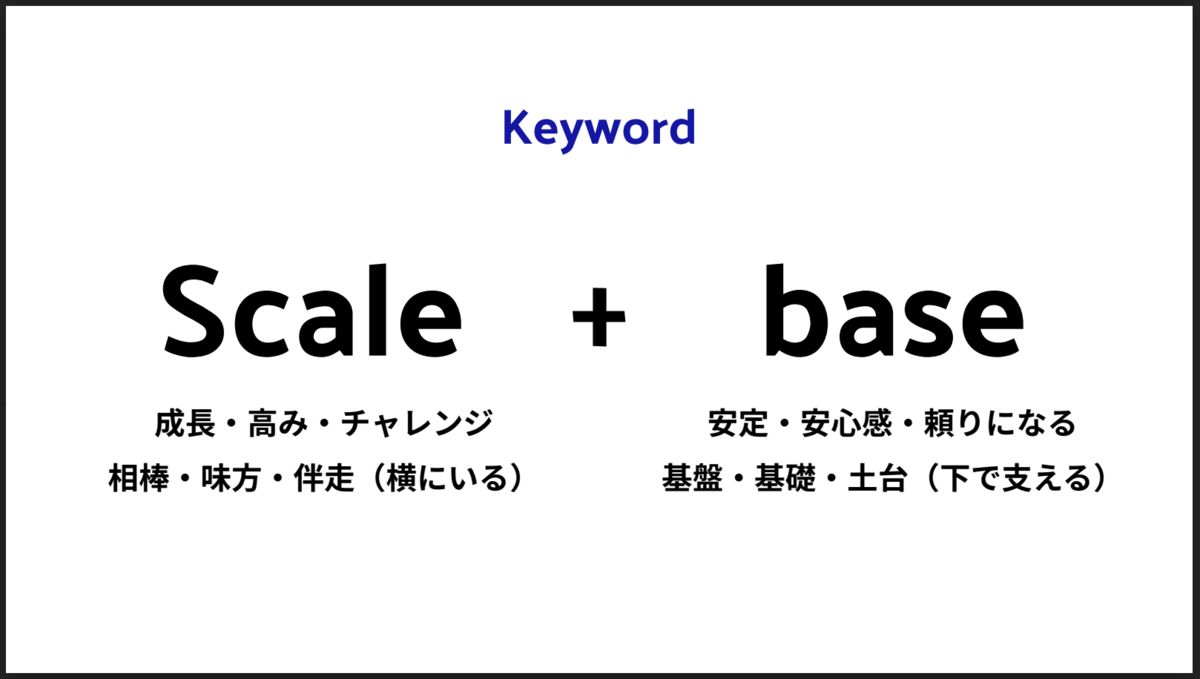 f:id:yuichi31:20190819202239p:plain f:id:yuichi31:20190819202239p:plain