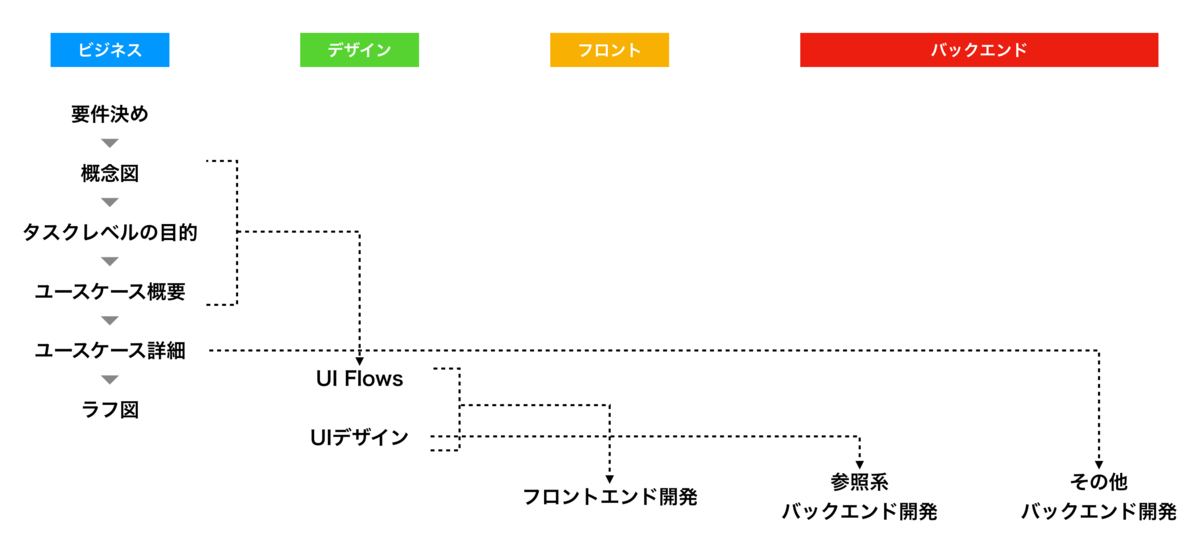 開発プロセスとは コンピュータの人気 最新記事を集めました はてな 開発プロセスとは コンピュータの人気 最新記事を集めました はてな
