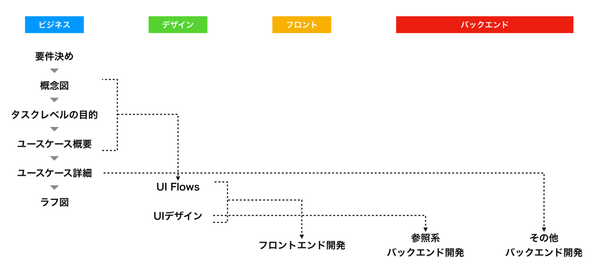 f:id:yuichi31:20201206233714p:plain