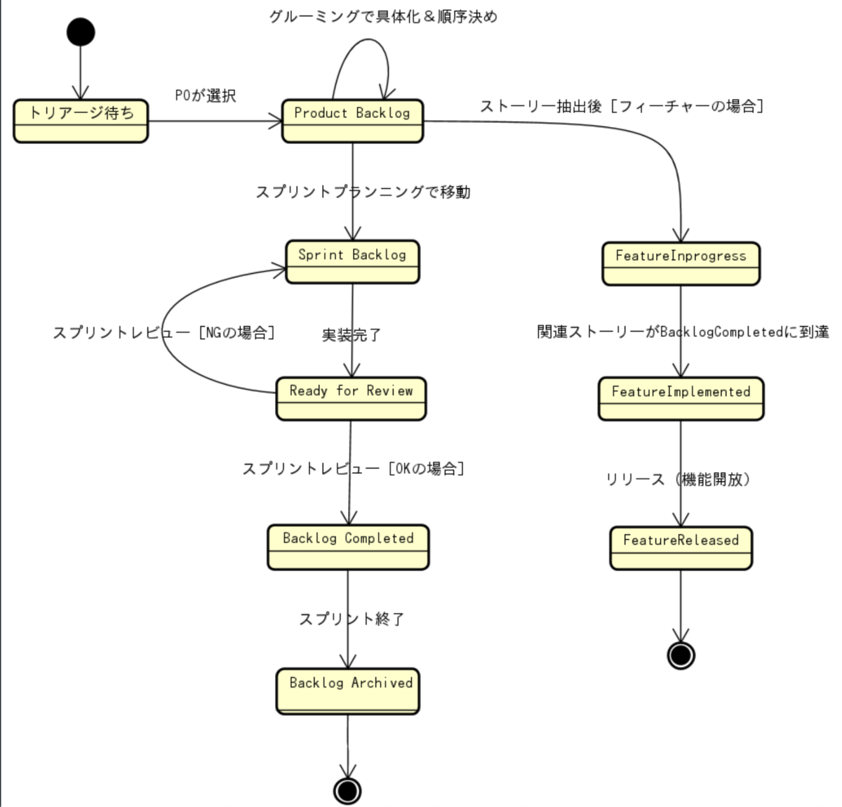 f:id:yuichi31:20201211165855p:plain